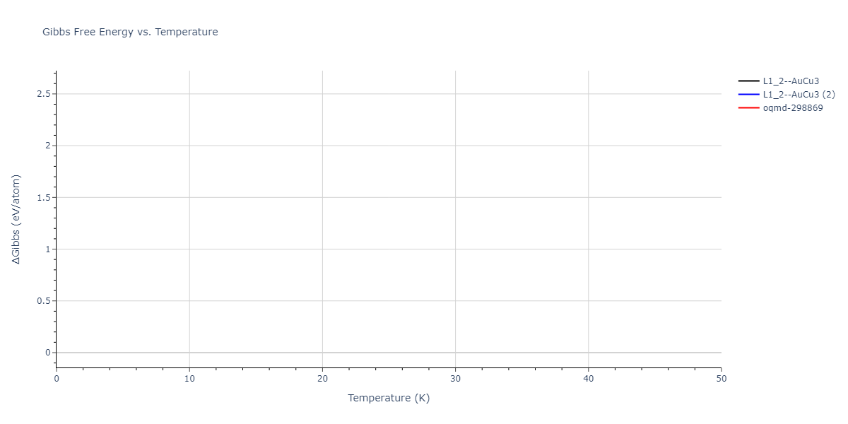 EAM_IMD_SchopfBrommerFrigan_2012_AlMnPd__MO_878712978062_003/mdthermo.AlPd3.G