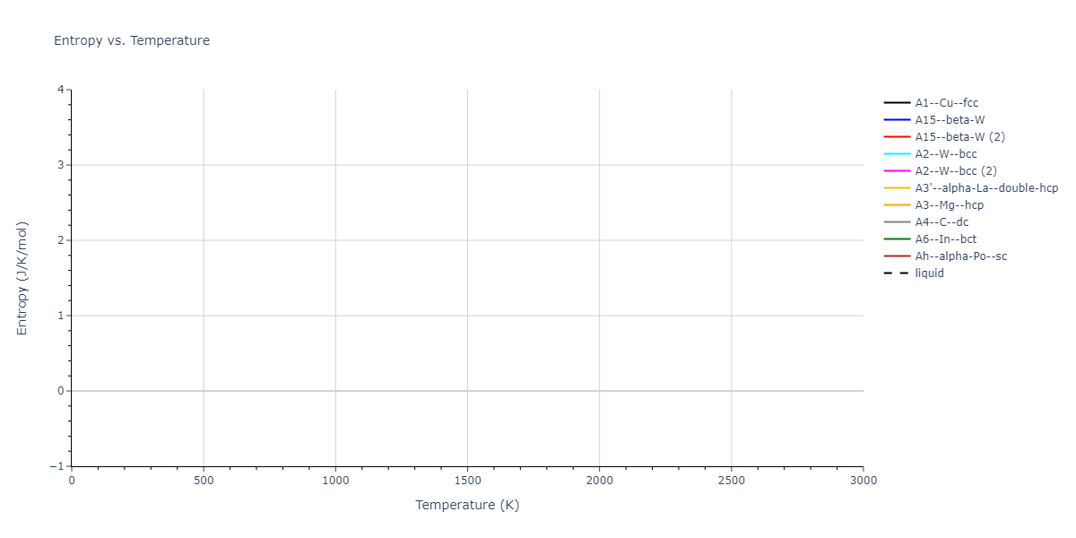 EAM_IMD_SchopfBrommerFrigan_2012_AlMnPd__MO_878712978062_003/mdthermo.Mn.S