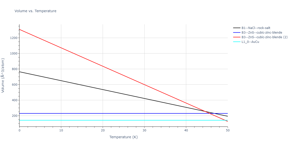 EAM_IMD_SchopfBrommerFrigan_2012_AlMnPd__MO_878712978062_003/mdthermo.MnPd.V
