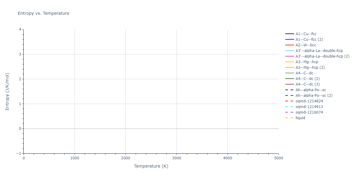 EAM_IMD_SchopfBrommerFrigan_2012_AlMnPd__MO_878712978062_003/mdthermo.Pd.S