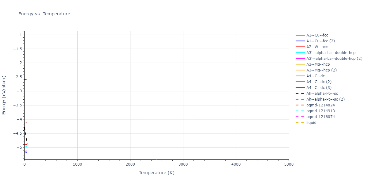 EAM_IMD_SchopfBrommerFrigan_2012_AlMnPd__MO_878712978062_003/mdthermo.Pd.U