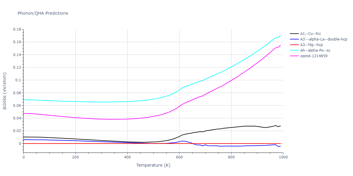 EAM_IMD_SchopfBrommerFrigan_2012_AlMnPd__MO_878712978062_003/phonon.Al.G.png