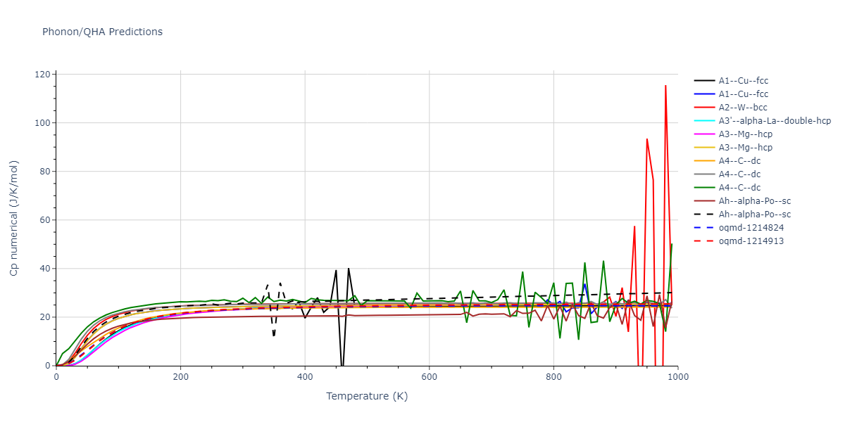 EAM_IMD_SchopfBrommerFrigan_2012_AlMnPd__MO_878712978062_003/phonon.Pd.Cp-num.png