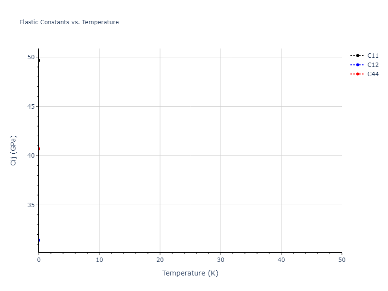 2012--Ward-D-K--Cd-Te-Zn--LAMMPS--ipr1//mdsolid.CdTe.B3--ZnS--cubic-zinc-blende.74b821de.Cij