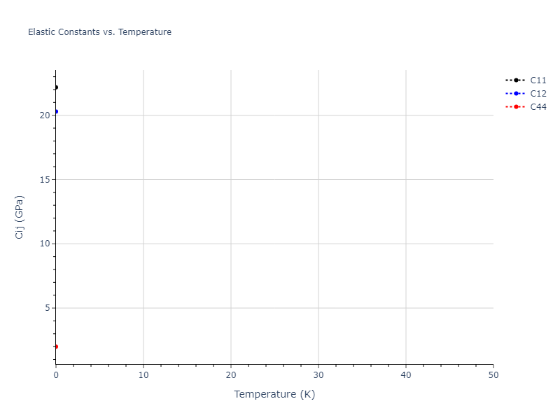2012--Ward-D-K--Cd-Te-Zn--LAMMPS--ipr1//mdsolid.CdZn.B3--ZnS--cubic-zinc-blende.282a68e1.Cij