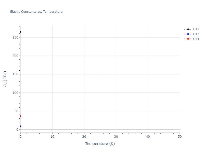 2012--Ward-D-K--Cd-Te-Zn--LAMMPS--ipr1//mdsolid.TeZn.B1--NaCl--rock-salt.78857b7a.Cij