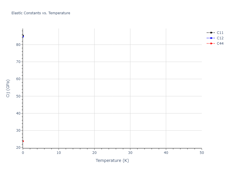2012--Ward-D-K--Cd-Te-Zn--LAMMPS--ipr1//mdsolid.TeZn3.L1_2--AuCu3.2eb3e6ca.Cij