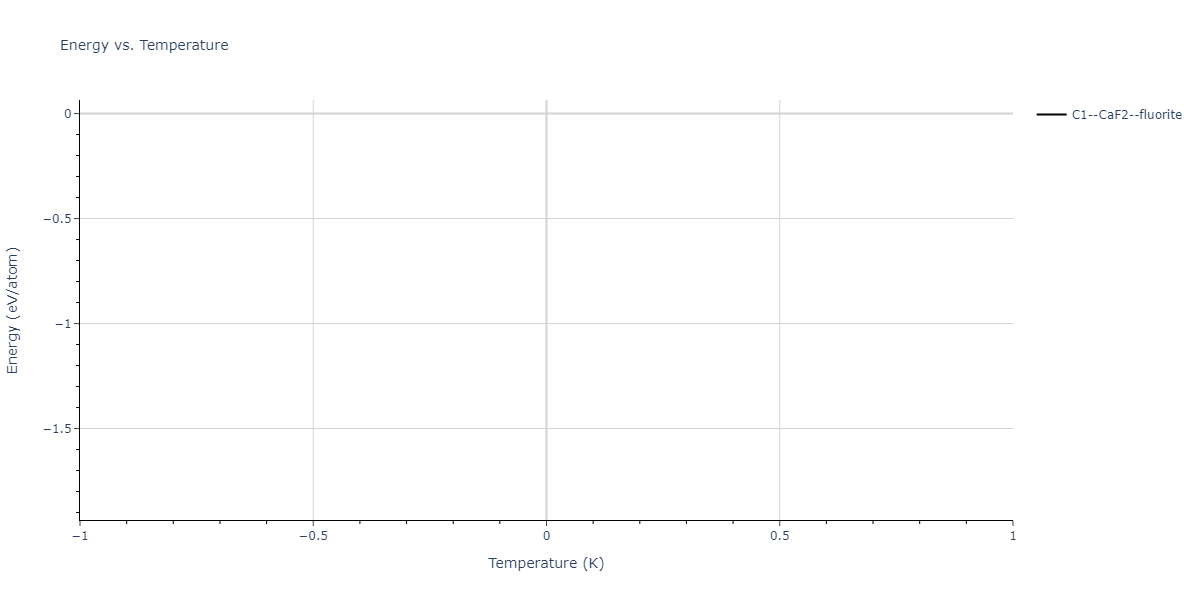 2012--Ward-D-K--Cd-Te-Zn--LAMMPS--ipr1/mdthermo.Cd2Zn.U