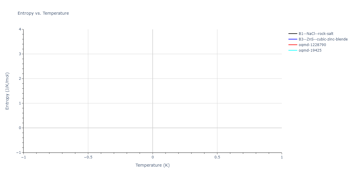 2012--Ward-D-K--Cd-Te-Zn--LAMMPS--ipr1/mdthermo.CdTe.S