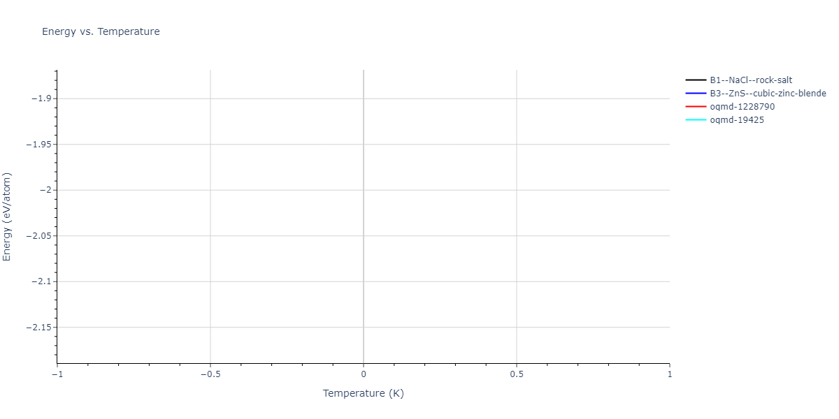 2012--Ward-D-K--Cd-Te-Zn--LAMMPS--ipr1/mdthermo.CdTe.U