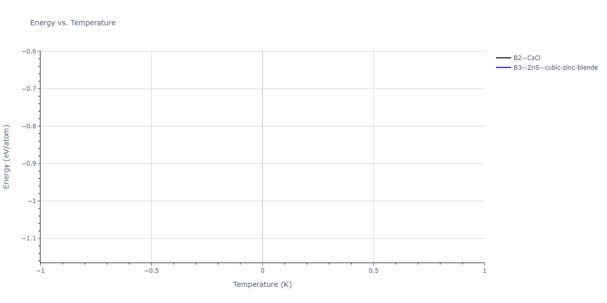 2012--Ward-D-K--Cd-Te-Zn--LAMMPS--ipr1/mdthermo.CdZn.U