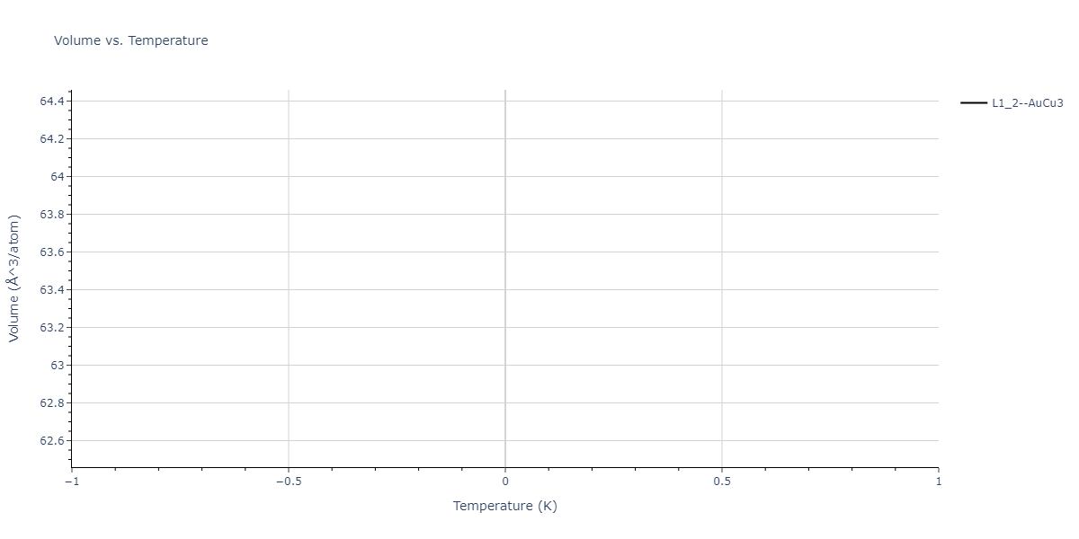 2012--Ward-D-K--Cd-Te-Zn--LAMMPS--ipr1/mdthermo.CdZn3.V