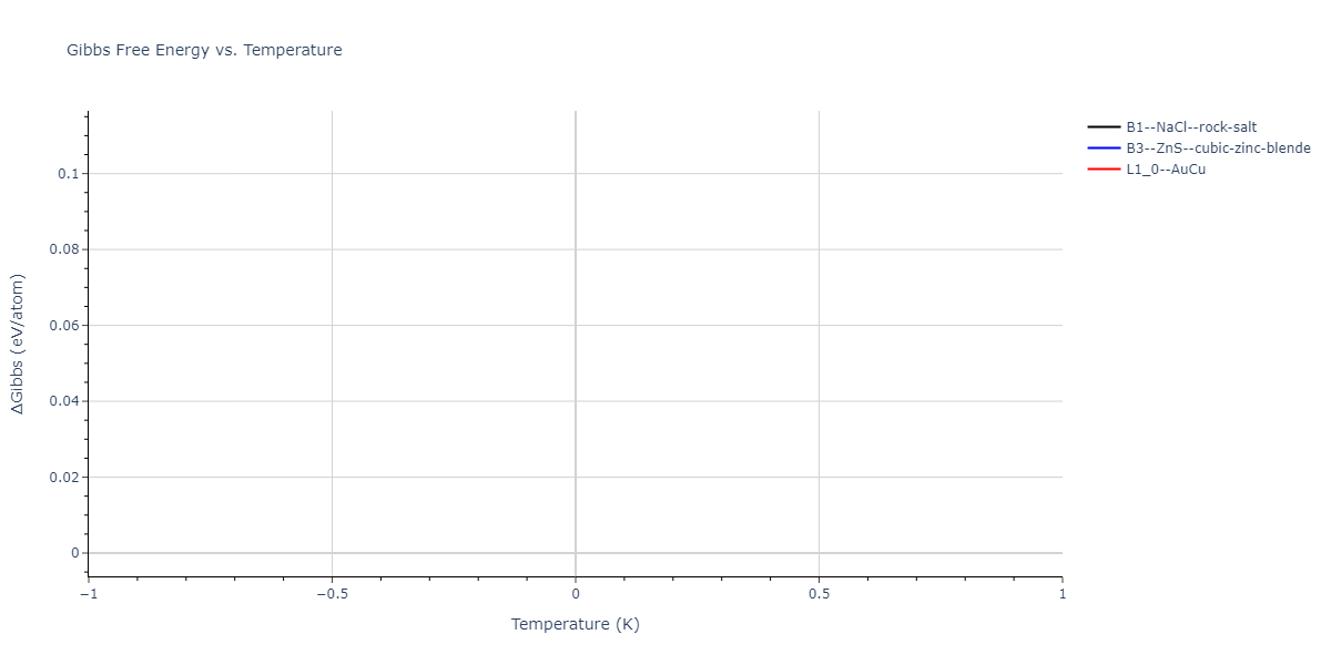 2012--Ward-D-K--Cd-Te-Zn--LAMMPS--ipr1/mdthermo.TeZn.G