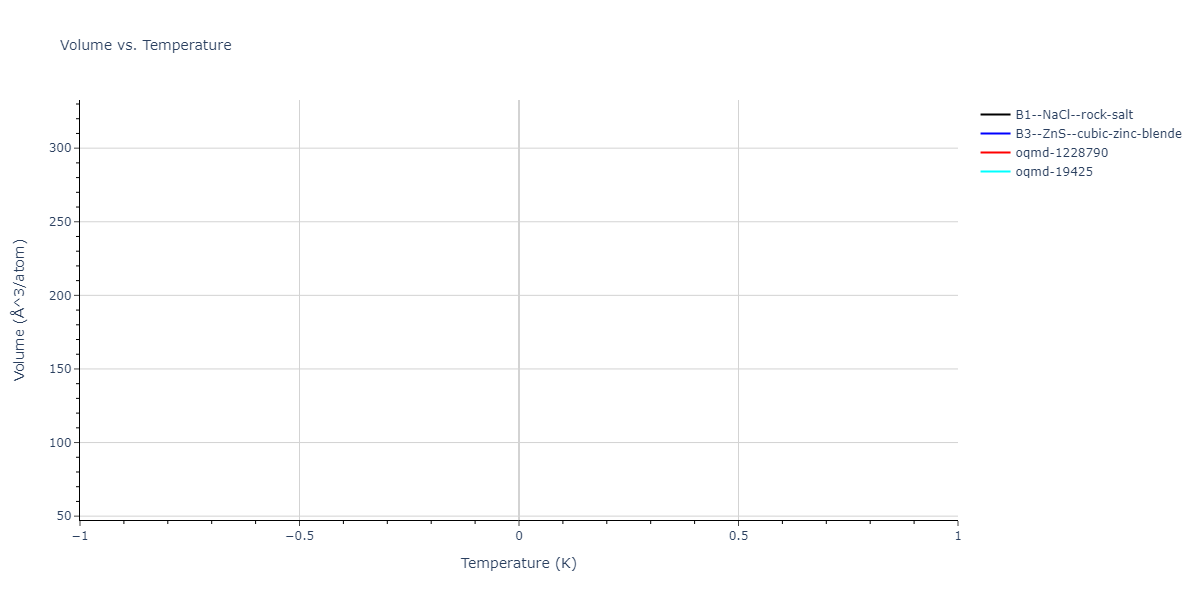 2012--Ward-D-K--Cd-Te--LAMMPS--ipr1/mdthermo.CdTe.V
