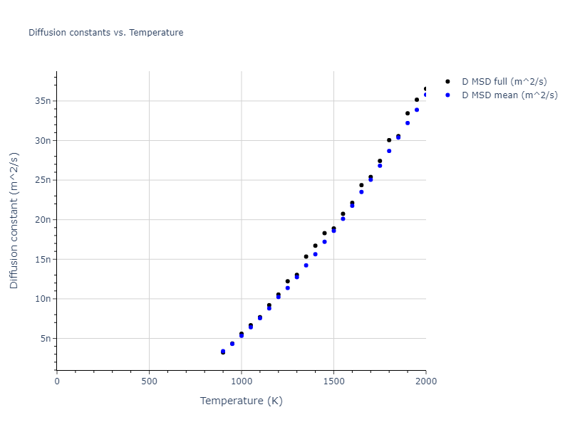 2013--Agrawal-A--Be--LAMMPS--ipr1/mdliquid.Be.D