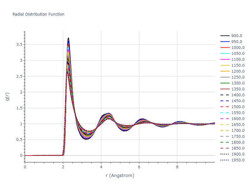 2013--Agrawal-A--Be--LAMMPS--ipr1/mdliquid.Be.rdf