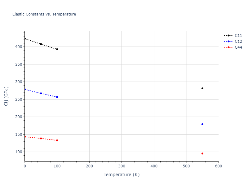 2013--Agrawal-A--Be--LAMMPS--ipr1//mdsolid.Be.A1--Cu--fcc.f03e846f.Cij