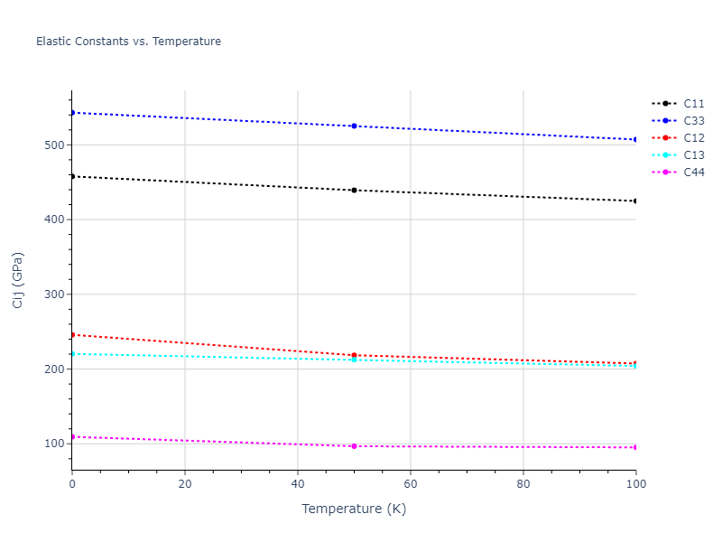2013--Agrawal-A--Be--LAMMPS--ipr1//mdsolid.Be.A3--Mg--hcp.43292c1a.Cij