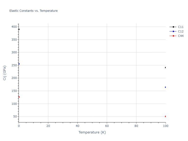 2013--Agrawal-A--Be--LAMMPS--ipr1//mdsolid.Be.oqmd-1214865.8df92071.Cij