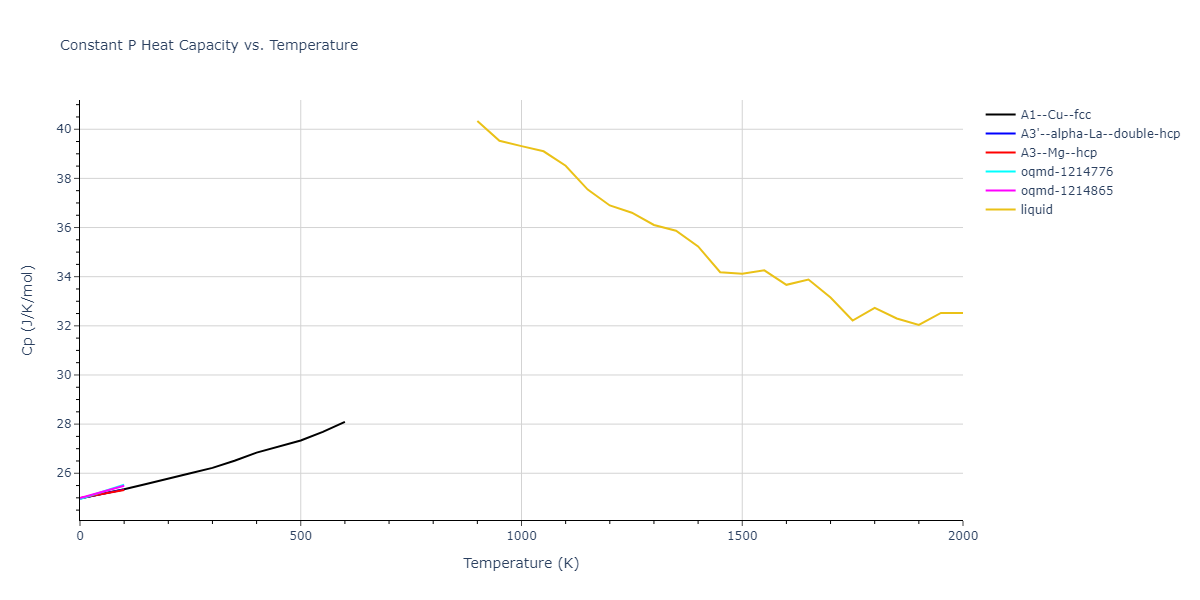 2013--Agrawal-A--Be--LAMMPS--ipr1/mdthermo.Be.Cp