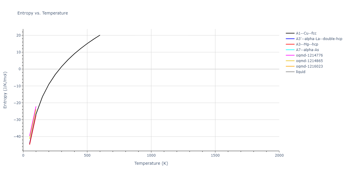 2013--Agrawal-A--Be--LAMMPS--ipr1/mdthermo.Be.S