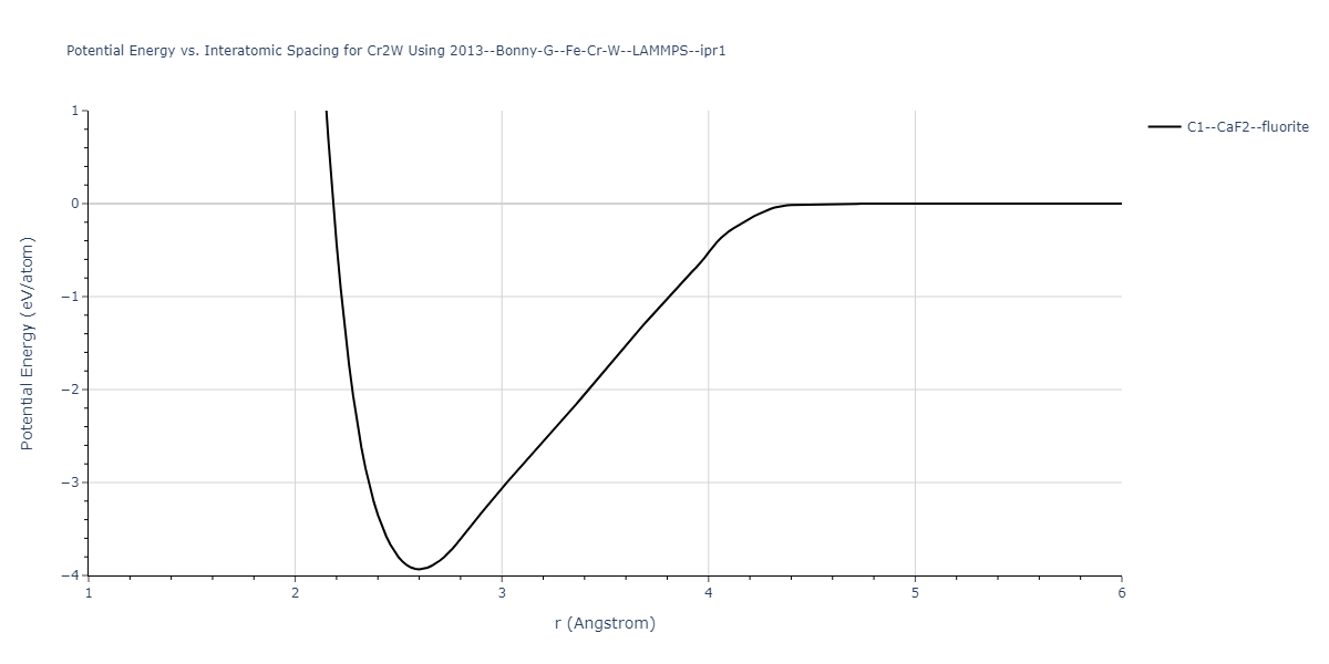 2013--Bonny-G--Fe-Cr-W--LAMMPS--ipr1/EvsR.Cr2W