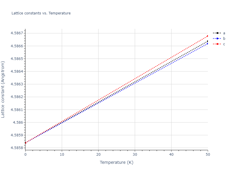 2013--Bonny-G--Fe-Cr-W--LAMMPS--ipr1/mdsolid.Cr.A15--beta-W.88bee158.a