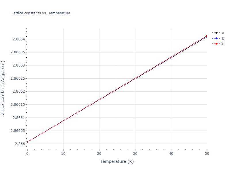 2013--Bonny-G--Fe-Cr-W--LAMMPS--ipr1/mdsolid.Cr.A2--W--bcc.6c95b3a6.a