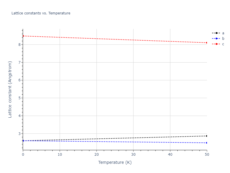 2013--Bonny-G--Fe-Cr-W--LAMMPS--ipr1/mdsolid.Cr.A3'--alpha-La--double-hcp.7e3278c2.a