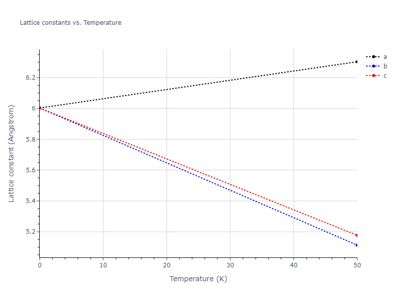 2013--Bonny-G--Fe-Cr-W--LAMMPS--ipr1/mdsolid.Cr2W.C1--CaF2--fluorite.1f9dc675.a