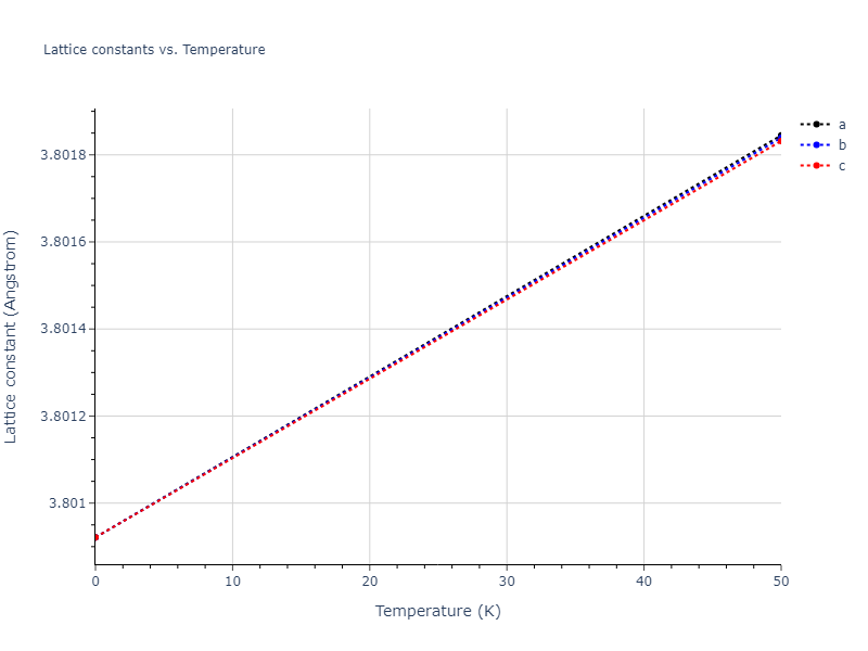 2013--Bonny-G--Fe-Cr-W--LAMMPS--ipr1/mdsolid.Cr3W.L1_2--AuCu3.0aeab970.a