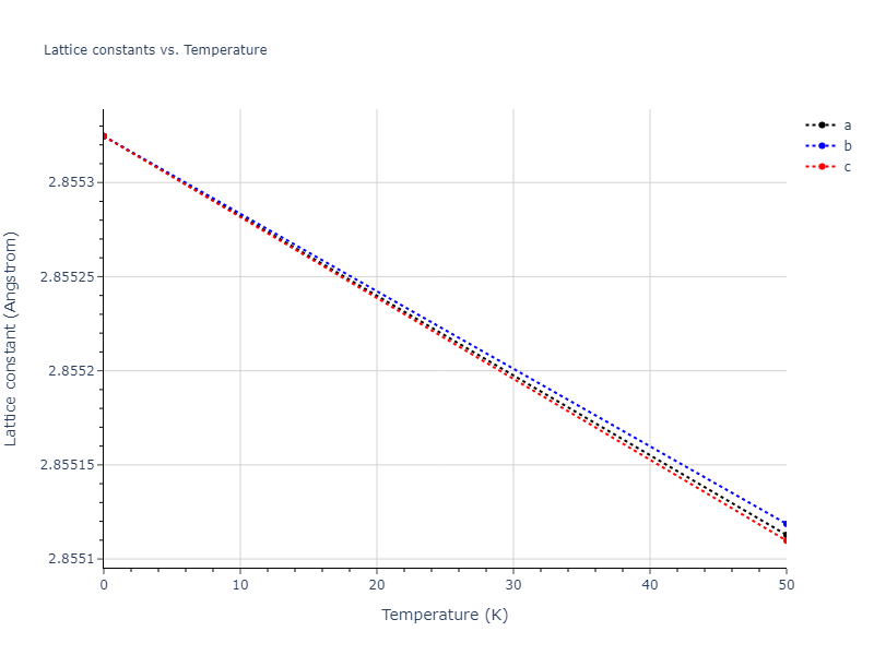 2013--Bonny-G--Fe-Cr-W--LAMMPS--ipr1/mdsolid.Fe.A2--W--bcc.99aa7e73.a
