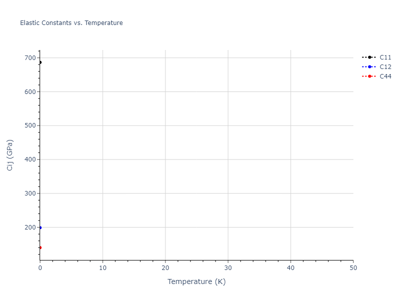2013--Bonny-G--Fe-Cr-W--LAMMPS--ipr1//mdsolid.Fe3W.A15--Cr3Si.b021c60c.Cij