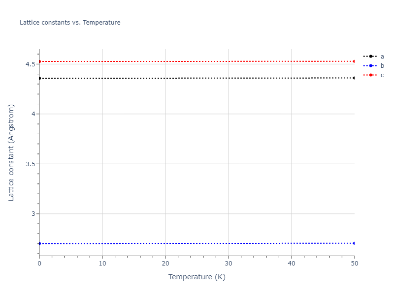 2013--Bonny-G--Fe-Cr-W--LAMMPS--ipr1/mdsolid.FeW.oqmd-1220347.edb4300e.a