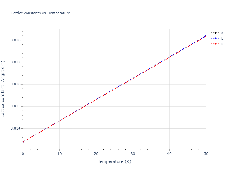 2013--Bonny-G--Fe-Cr-W--LAMMPS--ipr1/mdsolid.FeW3.L1_2--AuCu3.1e720d43.a