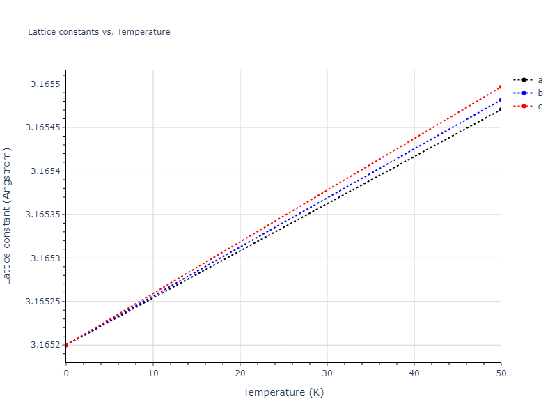 2013--Bonny-G--Fe-Cr-W--LAMMPS--ipr1/mdsolid.W.A2--W--bcc.9d75e015.a