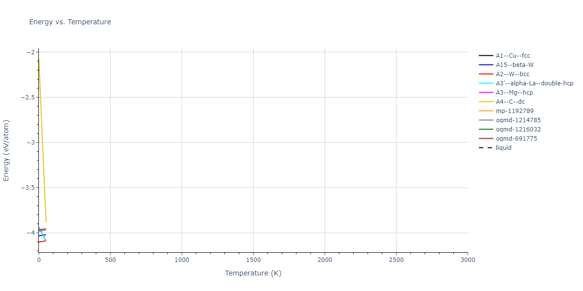 2013--Bonny-G--Fe-Cr-W--LAMMPS--ipr1/mdthermo.Cr.U