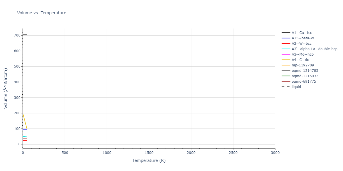 2013--Bonny-G--Fe-Cr-W--LAMMPS--ipr1/mdthermo.Cr.V