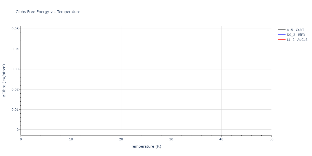 2013--Bonny-G--Fe-Cr-W--LAMMPS--ipr1/mdthermo.Cr3W.G