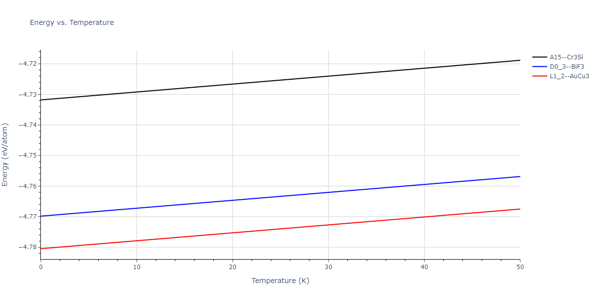 2013--Bonny-G--Fe-Cr-W--LAMMPS--ipr1/mdthermo.Cr3W.U