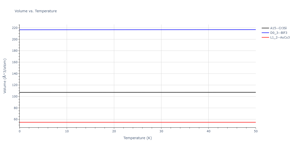 2013--Bonny-G--Fe-Cr-W--LAMMPS--ipr1/mdthermo.Cr3W.V