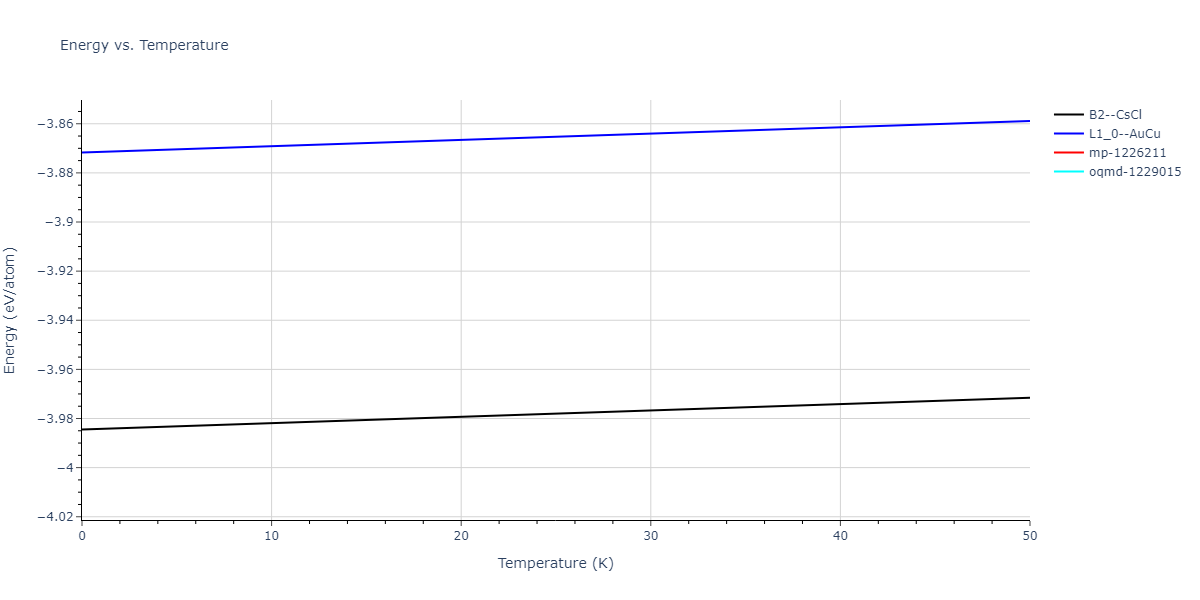 2013--Bonny-G--Fe-Cr-W--LAMMPS--ipr1/mdthermo.CrFe.U