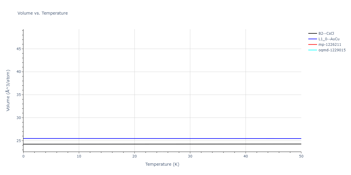 2013--Bonny-G--Fe-Cr-W--LAMMPS--ipr1/mdthermo.CrFe.V