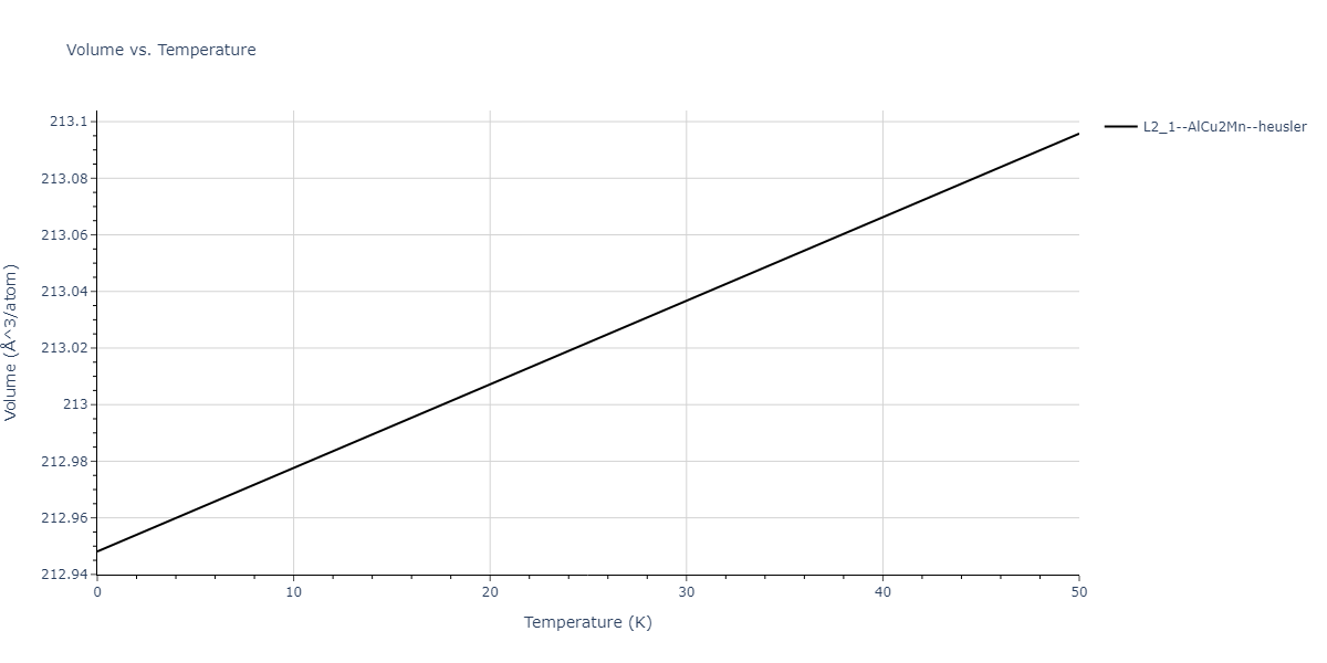 2013--Bonny-G--Fe-Cr-W--LAMMPS--ipr1/mdthermo.CrFe2W.V