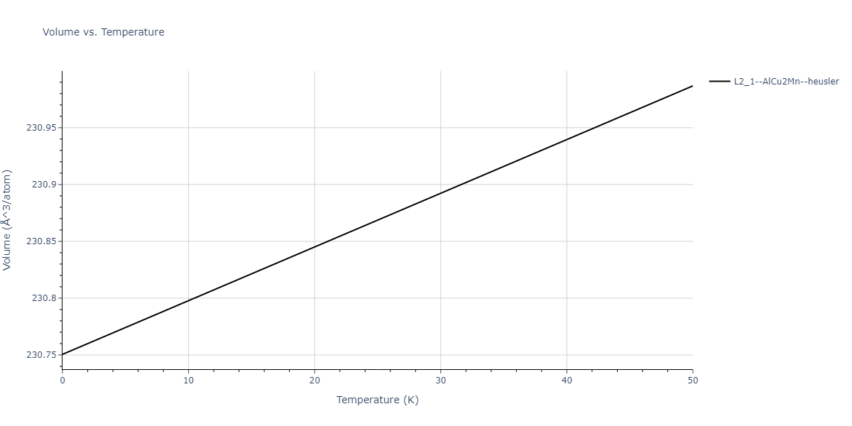 2013--Bonny-G--Fe-Cr-W--LAMMPS--ipr1/mdthermo.CrFeW2.V