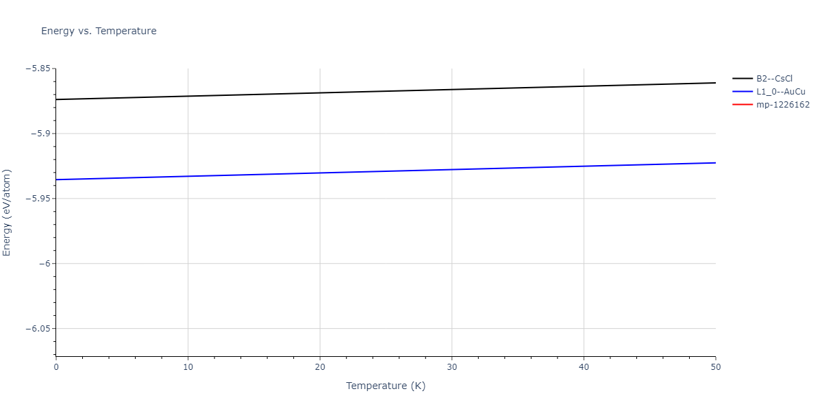 2013--Bonny-G--Fe-Cr-W--LAMMPS--ipr1/mdthermo.CrW.U
