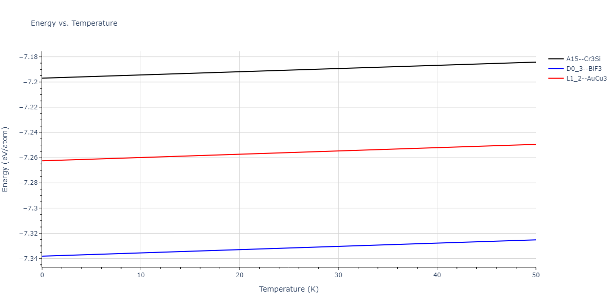 2013--Bonny-G--Fe-Cr-W--LAMMPS--ipr1/mdthermo.CrW3.U