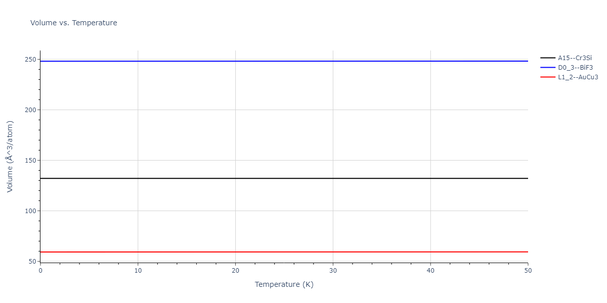 2013--Bonny-G--Fe-Cr-W--LAMMPS--ipr1/mdthermo.CrW3.V