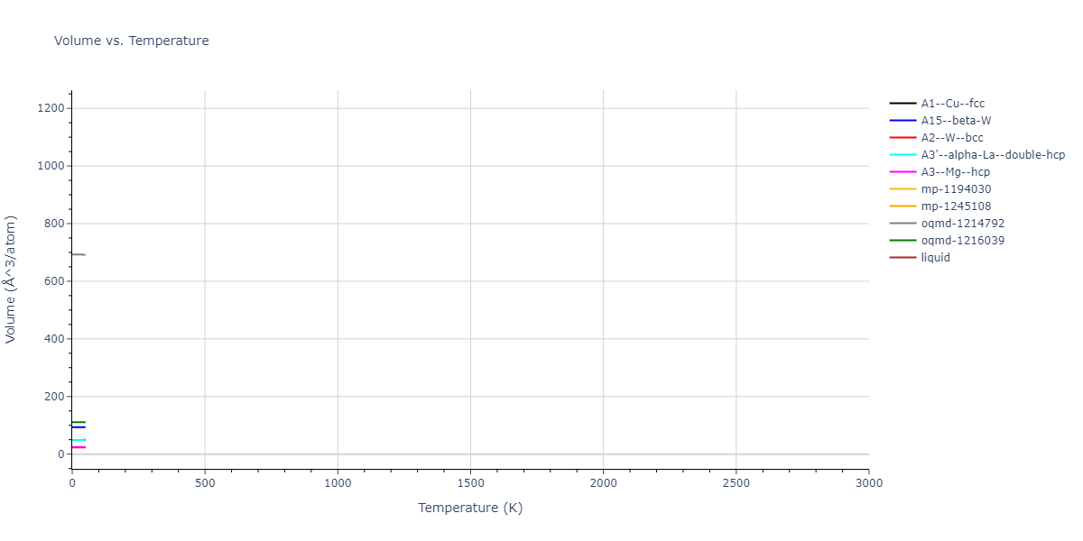 2013--Bonny-G--Fe-Cr-W--LAMMPS--ipr1/mdthermo.Fe.V