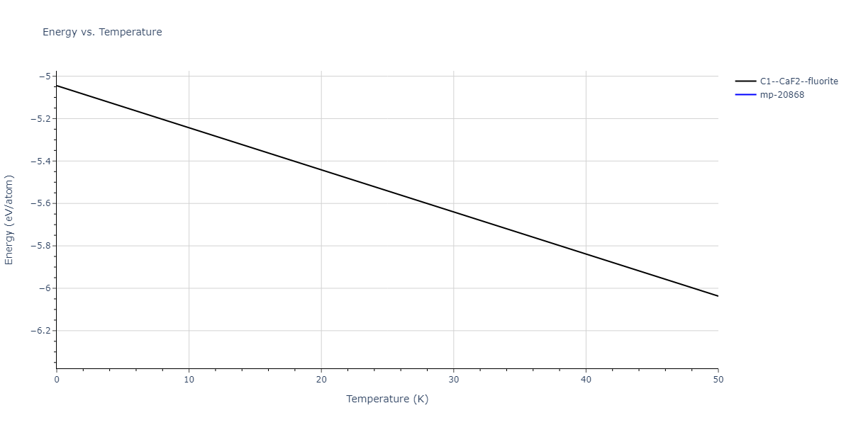 2013--Bonny-G--Fe-Cr-W--LAMMPS--ipr1/mdthermo.Fe2W.U